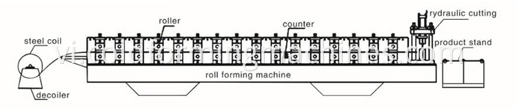 8 joint hidden roll forming machine